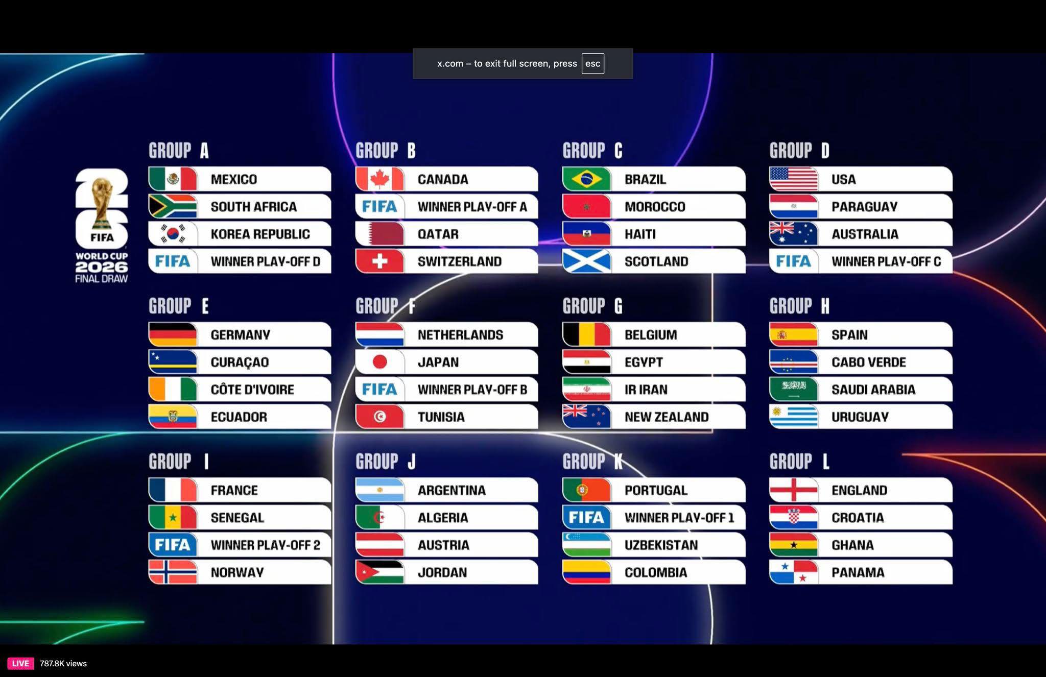 The Big Moment: The World Cup Draw Is In